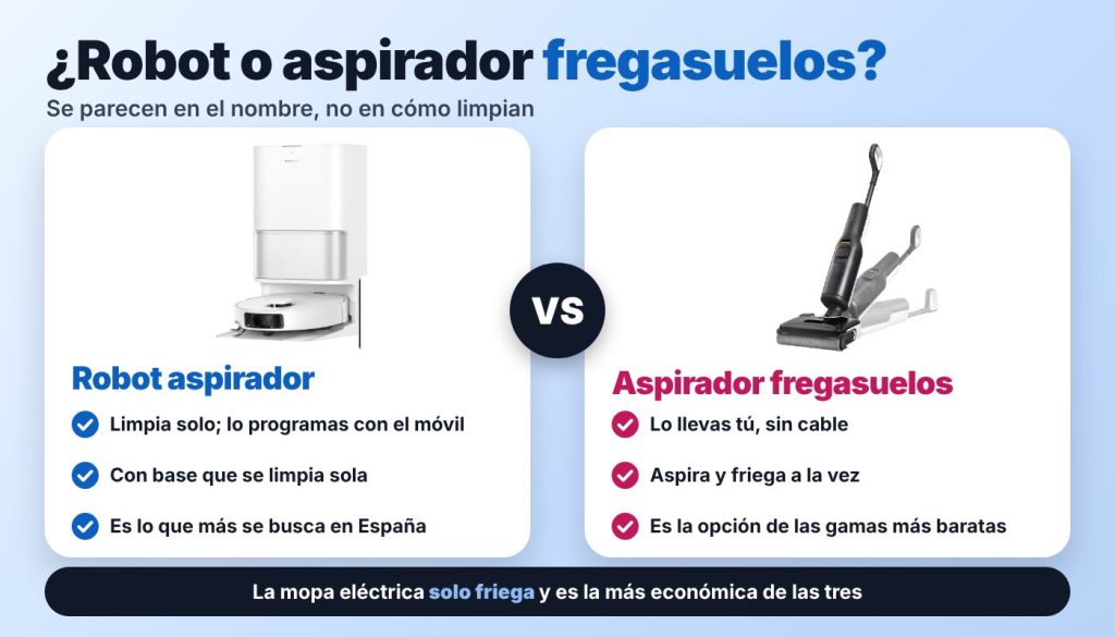 Comparación entre un robot aspirador con base de autolimpieza, que limpia solo, y un aspirador fregasuelos sin cable, que lo llevas tú